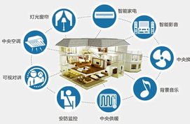 智能家居兼容性之困 云服务方案破局之道