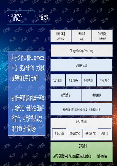 PIE Engine Studio遥感计算云服务 重塑地球观测与空间分析的新时代